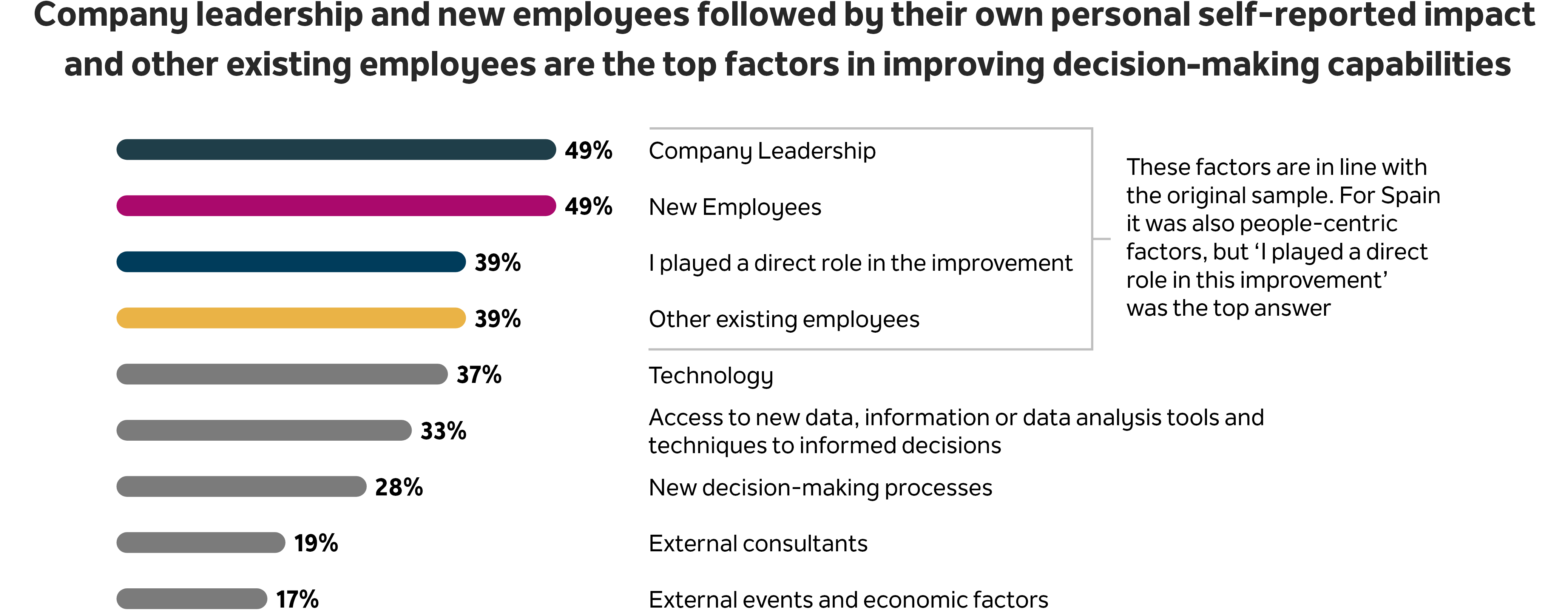 Latam article graph2